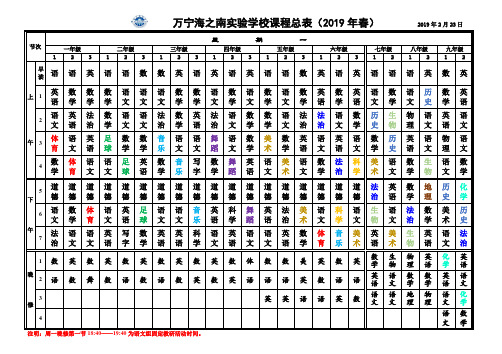 学校课程总表(2019年春)