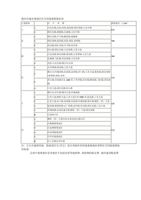 郴州市城市规划区住宅用地基准地价表