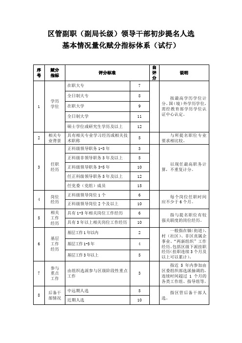 区管副职副局长级领导干部初步提名人选