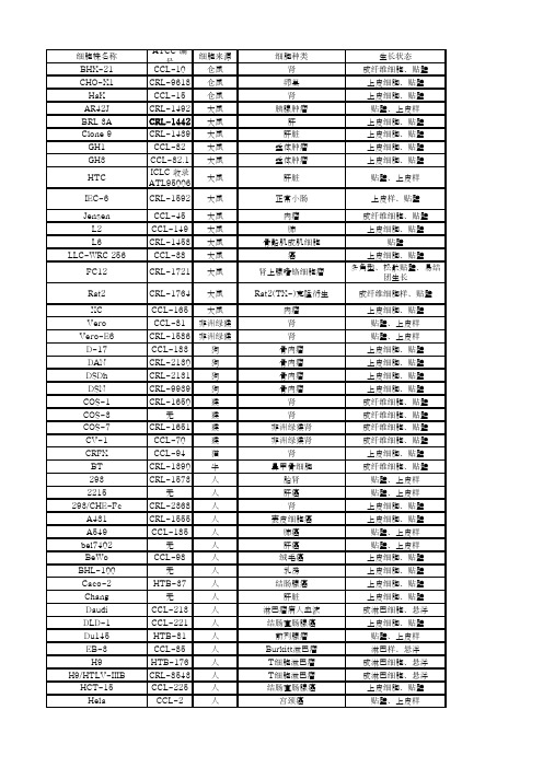 实验室常用细胞株