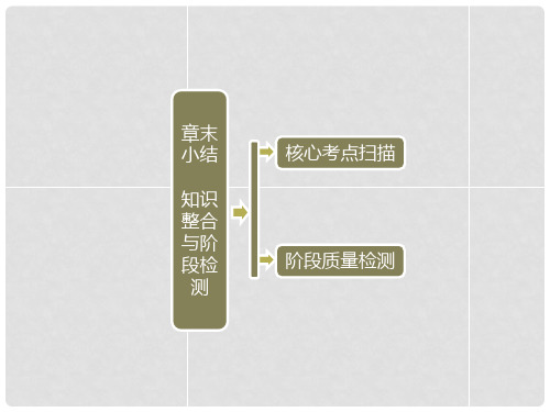 高中地理 第一部分 第四章 章末小结课件 新人教版必修