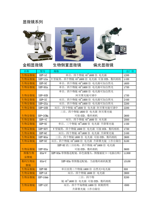 显微镜系列