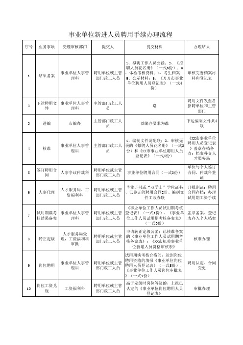 事业单位新进人员聘用手续办理流程表