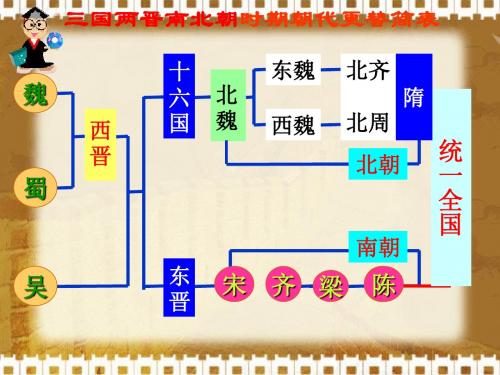 隋朝的统一PPT课件1 中华书局版