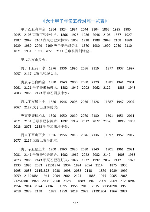 六十甲子_年份_五行对照一览表