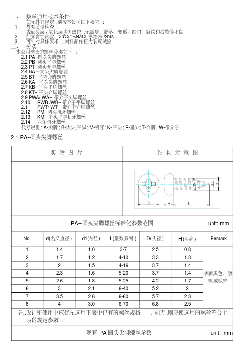 常用自攻螺钉大全