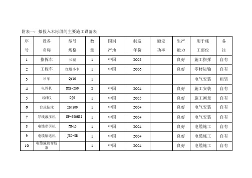 35kV变电站拟投入本标段的主要施工设备表