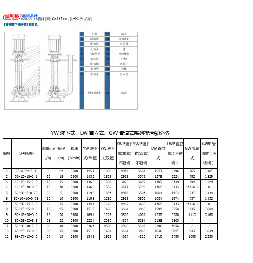 YW型液下排污泵结构图及价格