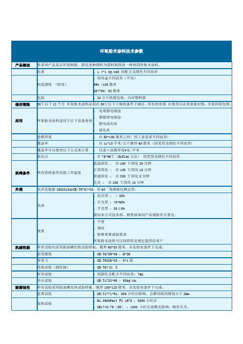 环氧粉末涂料技术参数