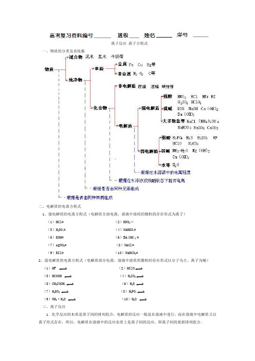 离子反应离子方程式