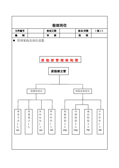 质检部岗位