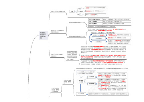 经济基础思维导图 第一章社会主义基本经济制度