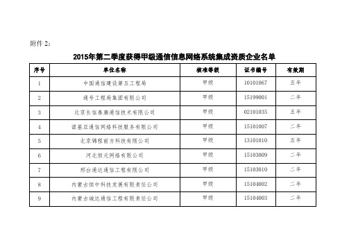 2015年第二季度获得通信信息网络系统集成甲级资质企业名单(云南邮电工程有限公司甲级)