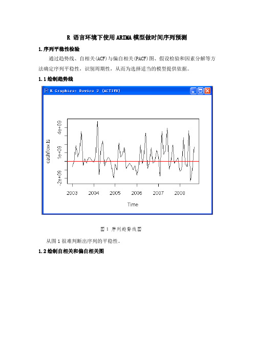 R 语言环境下用ARIMA模型做时间序列预测