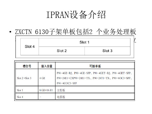 IPRAN设备介绍 ppt课件