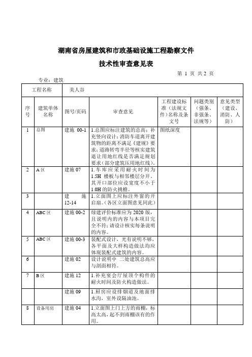 图审意见单