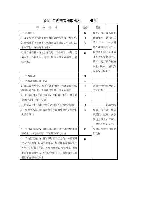 5-宫内节育器取出术