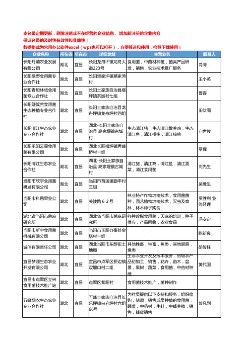 2020新版湖北省宜昌食用菌工商企业公司名录名单黄页大全79家