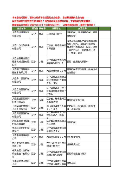 新版辽宁省大连船舶机械工商企业公司商家名录名单联系方式大全128家