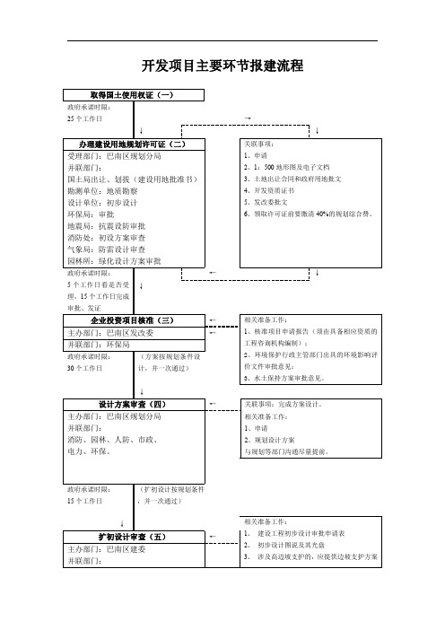 重庆地区房地产开发项目报建流程及资料