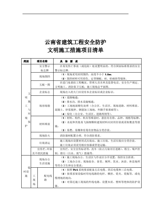 云南省建筑工程安全防护文明施工措施项目清单