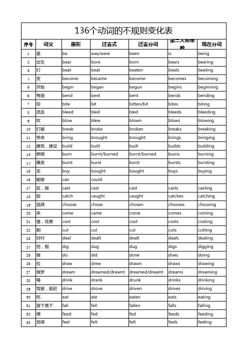 136个动词的不规则变化表