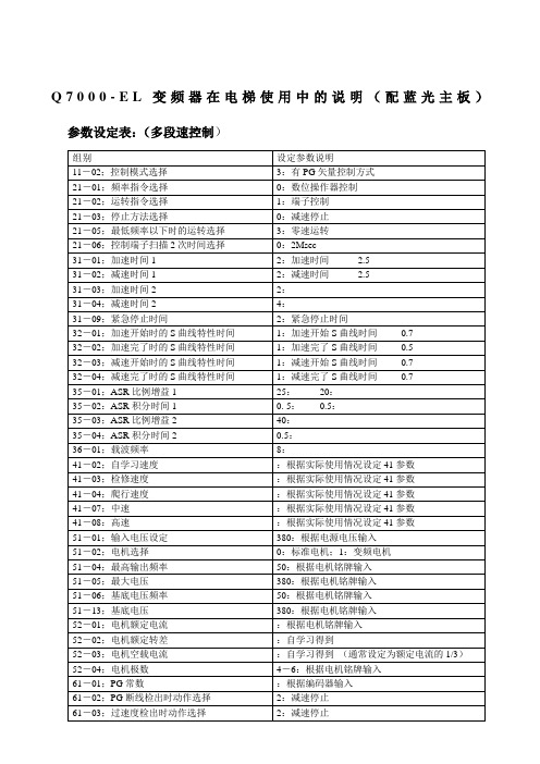 Q7000-EL变频器