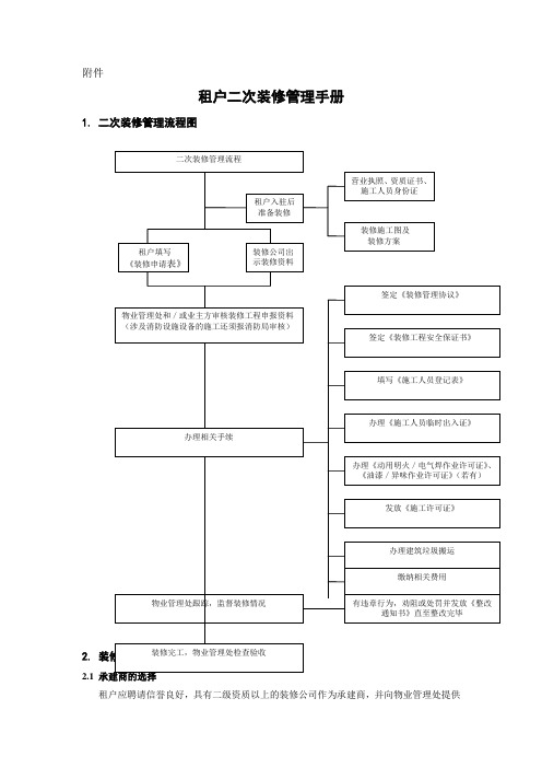 租户二次装修管理手册(1)