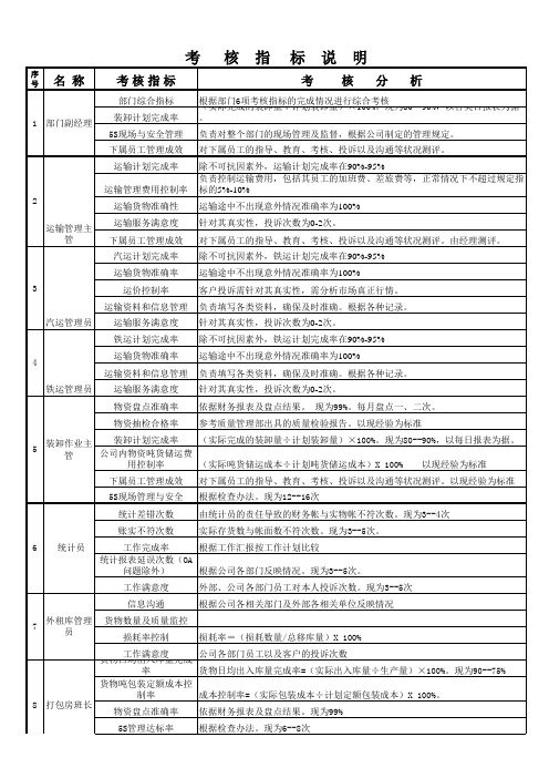 物流考核指标(1)