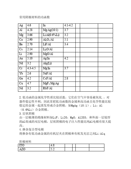 常用电极材料功函