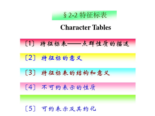 高中化学竞赛 中级无机化学  特征标表(共28张PPT)