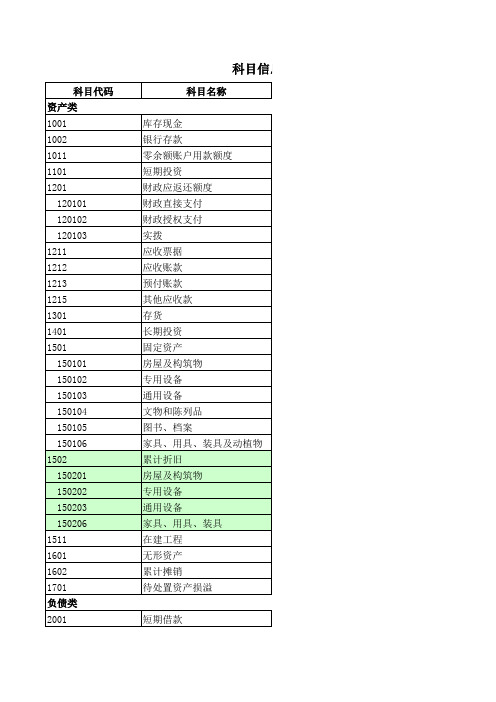 2014年会计科目(行政、事业)