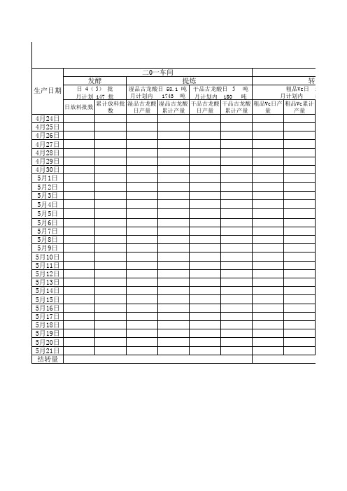 各车间产量日报.xls