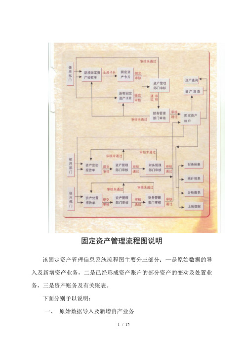 固定资产管理的流程图及说明