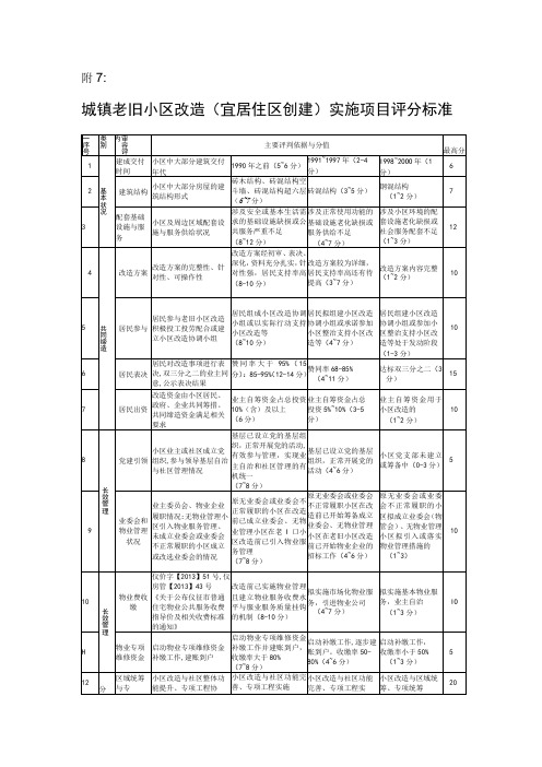 城镇老旧小区改造宜居住区创建实施项目评分标准