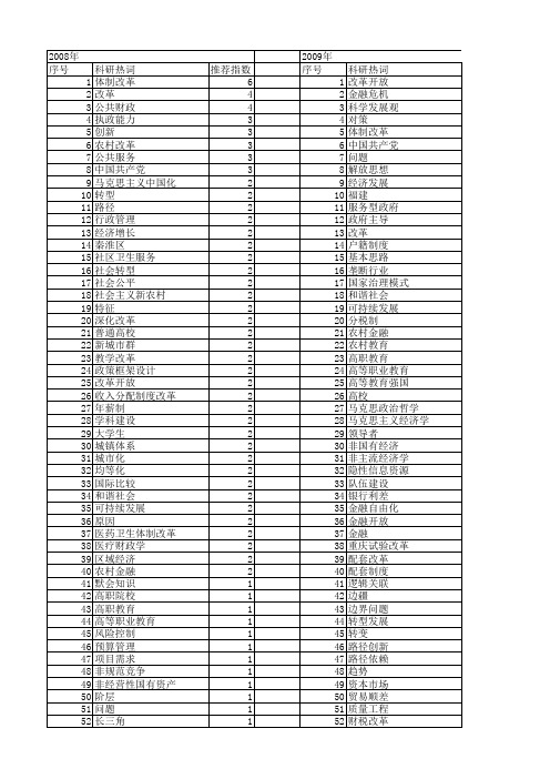 【国家社会科学基金】_深化改革_基金支持热词逐年推荐_【万方软件创新助手】_20140807