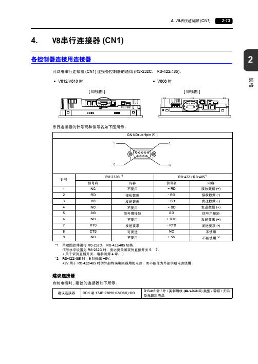 4串行连接器（CN1）