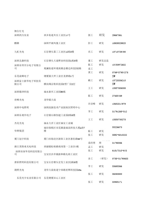 深圳LED客户资料