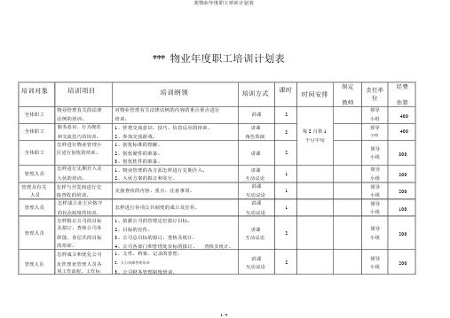 某物业年度员工培训计划表