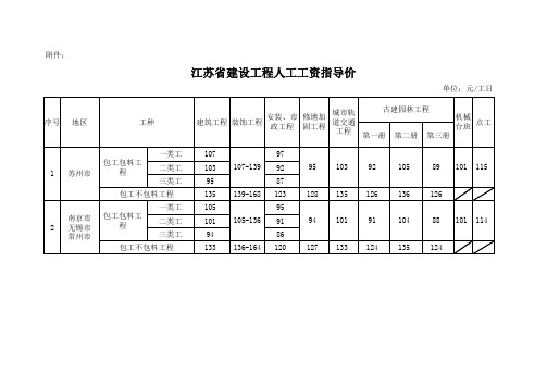 2019年9月1日人工工资指导价附表