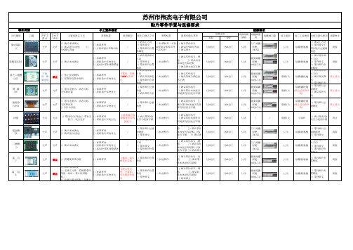 SMT零件手工置件与维修要求(特殊零件)