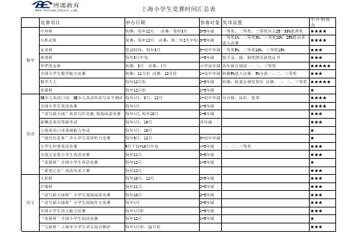 竞赛时间汇总表