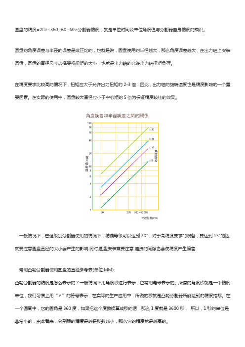 凸轮分割器圆盘精度计算公式【秘籍】