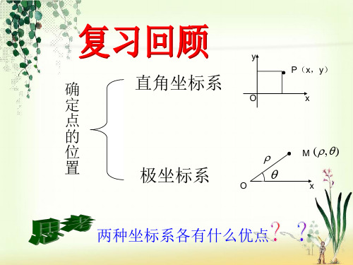 极坐标与直角坐标的互换