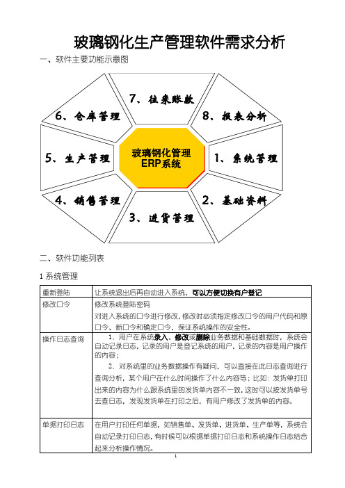 玻璃钢化生产管理软件设计说明