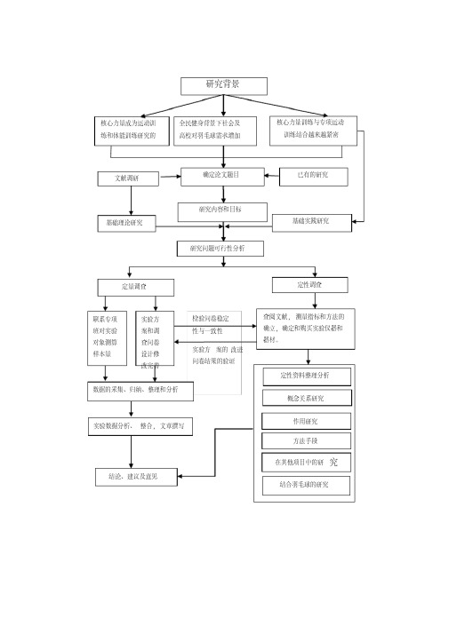 硕士开题报告技术路线图-精选.pdf