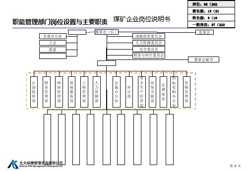 煤矿企业岗位说明书(PPT39页)