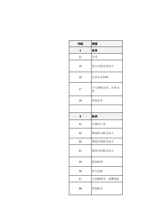 组织机构类型-国标(GBT20091-2006)