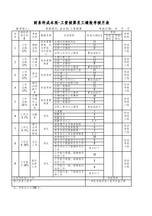 财务科成本岗-工资核算员工绩效考核月表