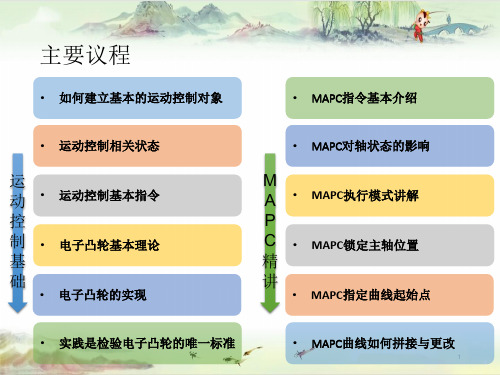 罗克韦尔自动化运动控制基础 + MAPC精讲